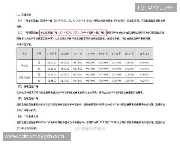 广州滑板队在城市马拉松积分榜中以90分稳居第一名引发热议